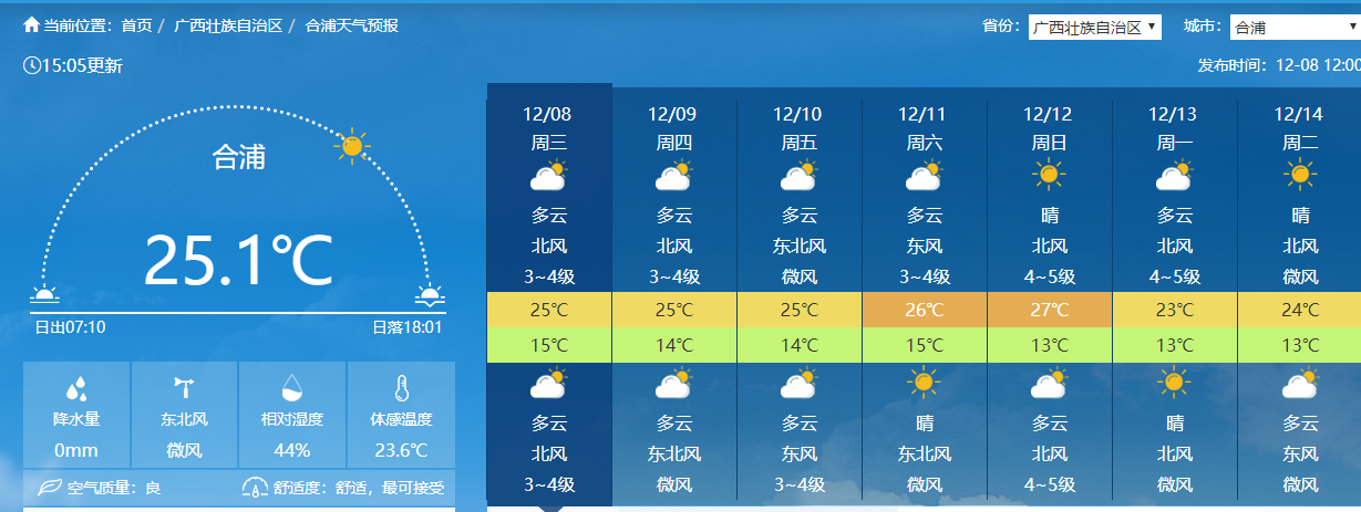 合浦的晴朗天气超长待机,需要关注的还有这一项预报 