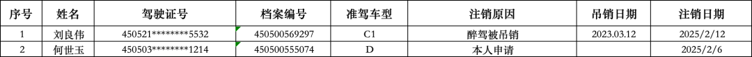 ͨ棡Щ˵Ļʻ֤ϣ
